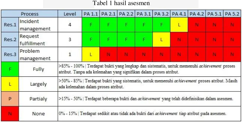 Tabel 1 hasil asesmen 