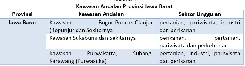 Tabel 3.4 Kawasan Andalan Provinsi Jawa Barat 