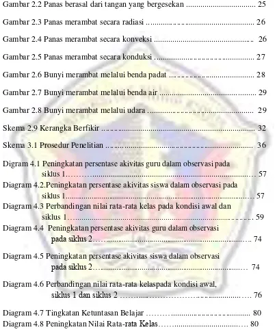 Gambar 2.2 Panas berasal dari tangan yang bergesekan .................................