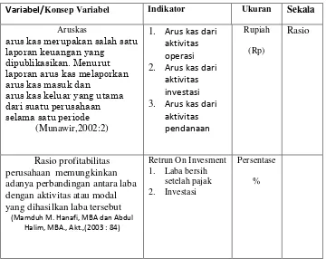 Tabel Operasionalisasi Variabel 