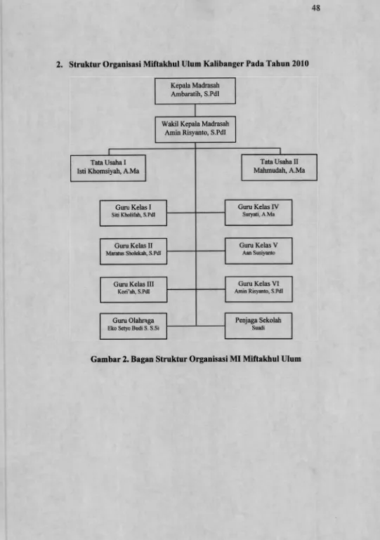 Gambar 2. Bagan Struktur Organisasi MI Miftakhul Ulum