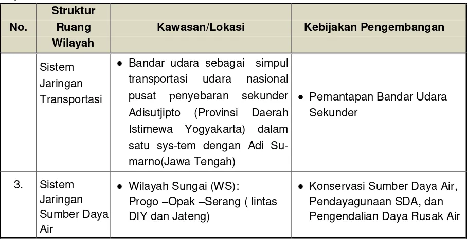 Tabel 3.2 Rencana Pola Ruang Wilayah Nasional di DIY yang berkaitan dengan Kabupaten Sleman berdasarkan RTRWN 