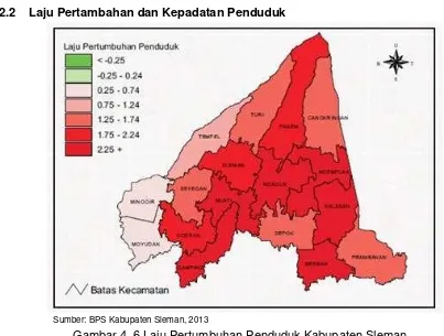 Gambar 4. 6 Laju Pertumbuhan Penduduk Kabupaten Sleman 