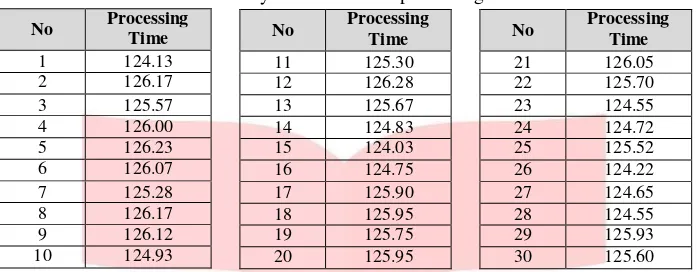 Table 1 Enzymatic oxidation processing time 