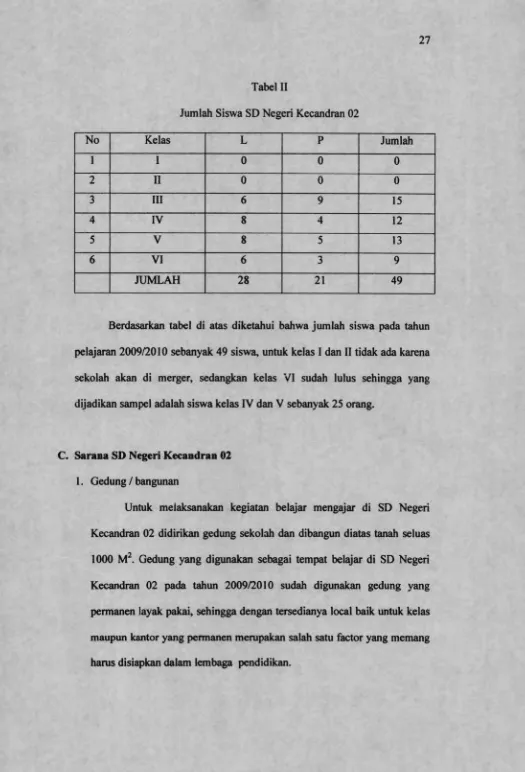 Tabel IIJumlah Siswa SD Negeri Kecandran 02
