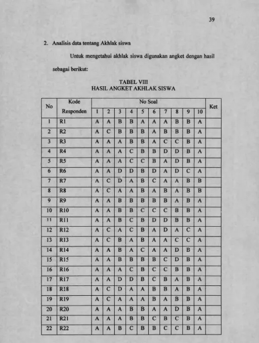 TABEL VIIIHASIL ANGKET AKHLAK SISWA