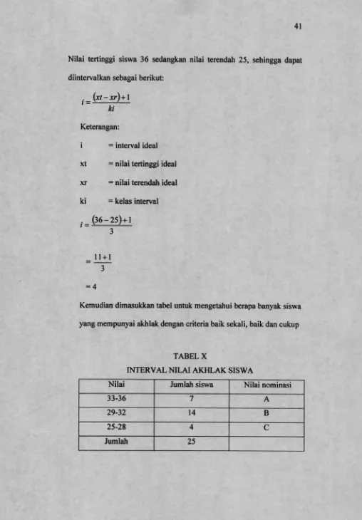 TABEL XINTERVAL NILAI AKHLAK SISWA