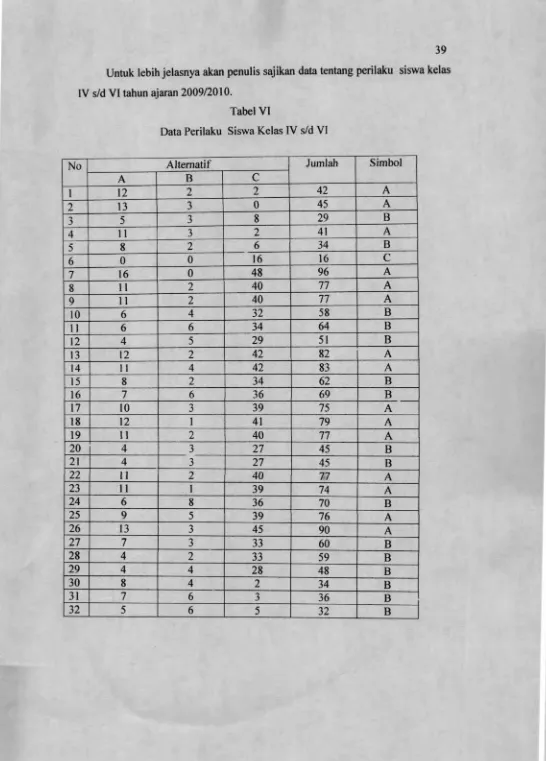 Tabel VIData Perilaku Siswa Kelas IV s/d VI