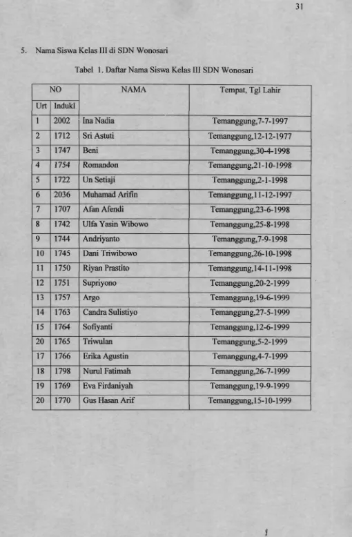Tabel 1. Daftar Nama Siswa Kelas III SDN Wonosari