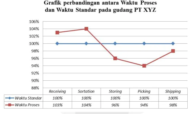 Gambar 2.  