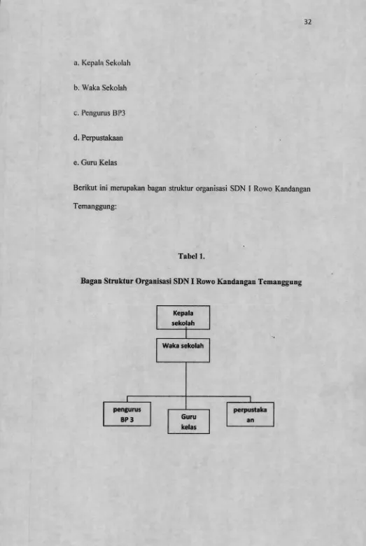 Tabel 1.Bagan Struktur Organisasi SDN I Rowo Kandangan Temanggung