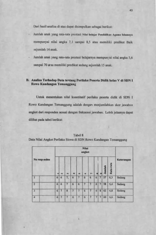 Tabel 8Data Nilai Angket Perilaku Siswa di SDN Rowo Kandangan Temanggung