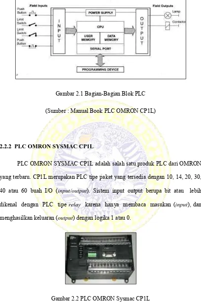 Gambar 2.2 PLC OMRON Sysmac CP1L 