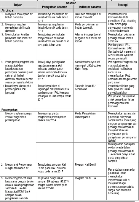 Tabel 5.5Tujuan, Sasaran dan Strategi Sanitasi Kab. Kulon Progo 