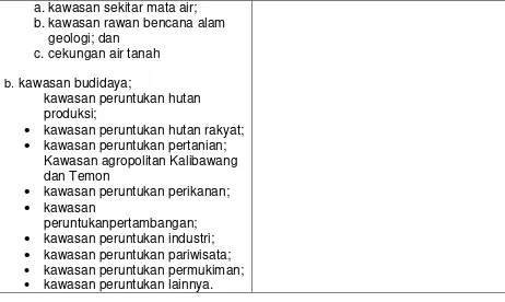 Tabel 5.2Identifikasi Kawasan Strategis Kabupaten Kulonprogo (KSK) berdasarkan RTRW 