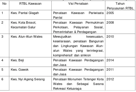 Tabel 6.11Penanganan KebakaranKabupaten Kulon ProgoTahun 2014 