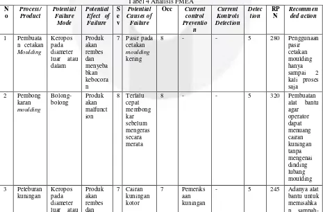 Gambar 6 Pareto Diagram 