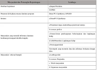 Tabel 4.4. 