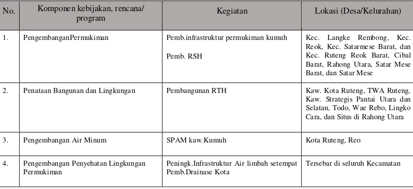 Tabel 4.6.  Identifikasi KRP 