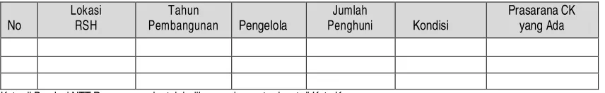Tabel 7.4 Data Kawasan Kumuh di Kabupaten Manggarai berdasarkan 