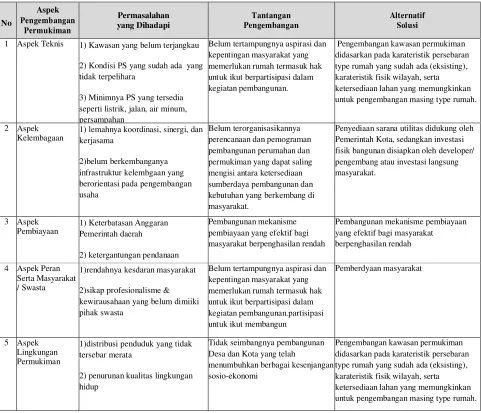 Tabel 7.8 Identifikasi permasalahan dan tantangan pengembangan permukiman 