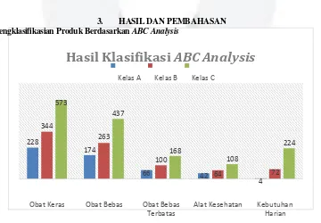 Tabel 4 Jumlah Produk dalam ABC Analysis 