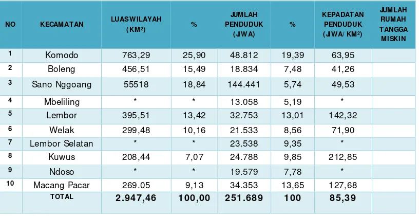 Tabel 4.16 Hasil Industri Kabupaten Manggarai Barat 