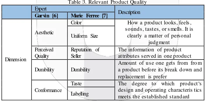 Table 3. Relevant Product Quality 