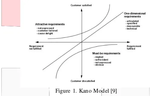 Figure 1. Kano Model [9] 