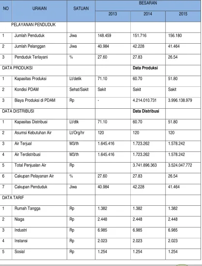 Tabel 7.12 