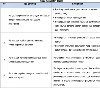 Tabel 7.1. 