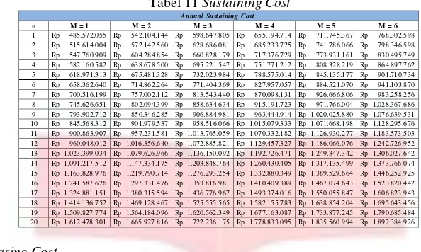 Tabel 13 Annual Population Cost 