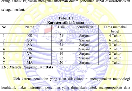Tabel 1.1 Karasteristik informan 