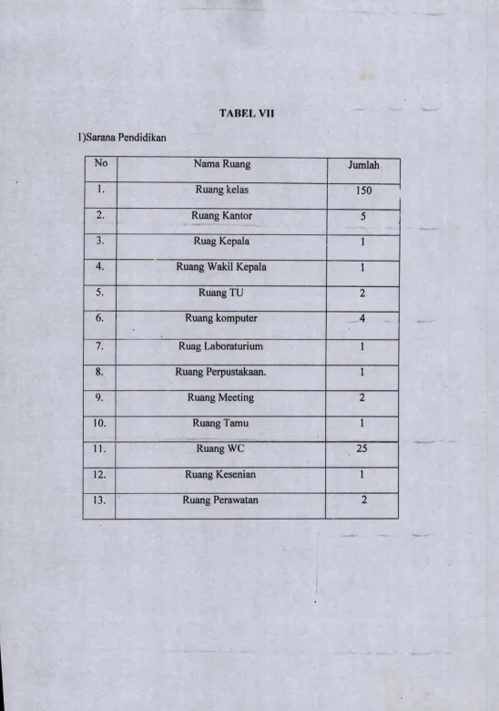 TABEL VII1 )Sarana Pendidikan
