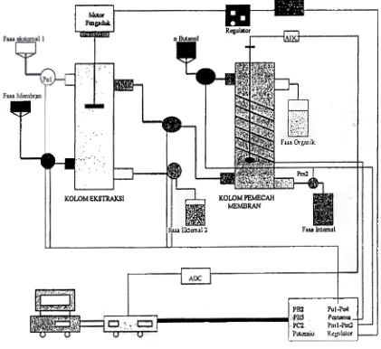 Gambar 2. Rancangan Sistem Ekstraksi Smambung.