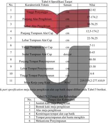 Tabel 4 Spesifikasi Target 
