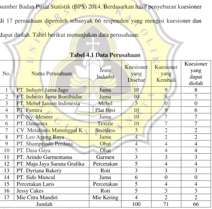 Tabel 4.1 Data Perusahaan 