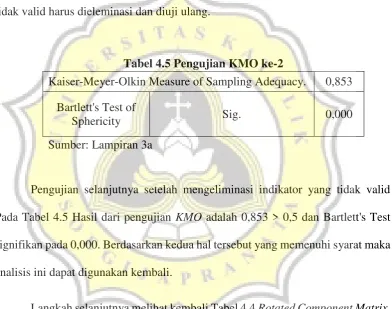 Tabel 4.5 Pengujian KMO ke-2 