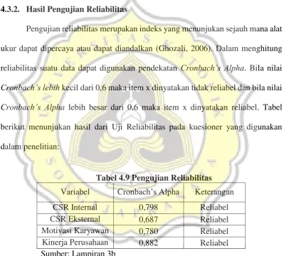 Tabel 4.9 Pengujian Reliabilitas 