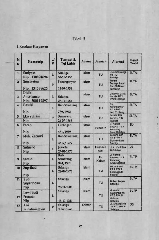 Tabel II1. Keadaan Karyawan