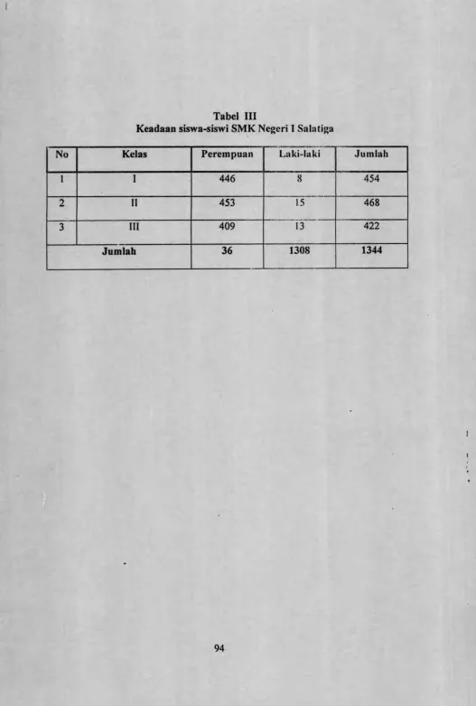 Tabel IIIKeadaan siswa-siswi SMK Negeri I Salatiga