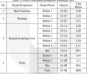 Tabel 2 Proses Pembuatan Komponen Isolating Cock 