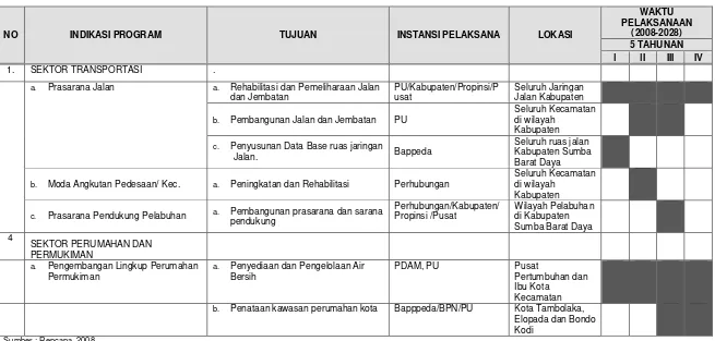 Tabel 3.15 