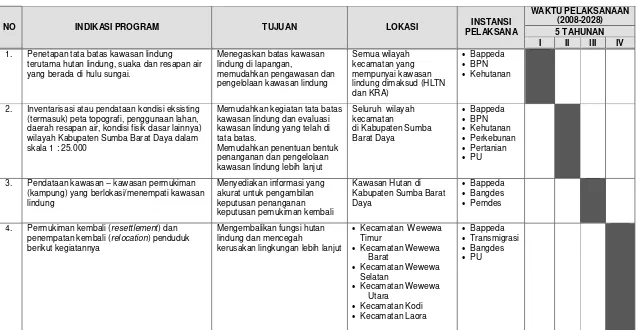 Tabel 3.16 