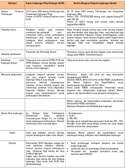 Tabel 4.6.  Perbedaan Instrumen KLHS dan AMDAL 