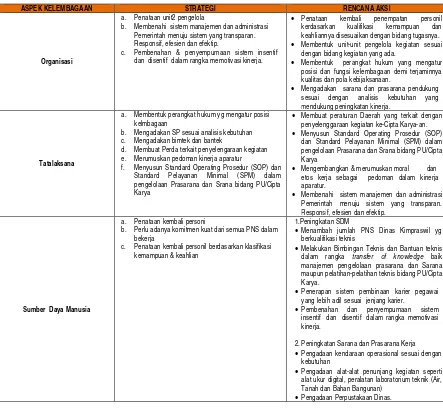 Tabel 6.5. Rangkuman Rencana Aksi Pengembangan Kapasitas Kelembagaan 