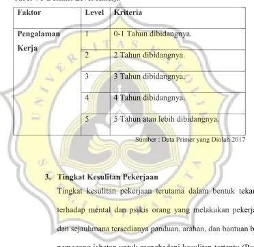 Tabel 4 5 Definisi Level Kinerja 