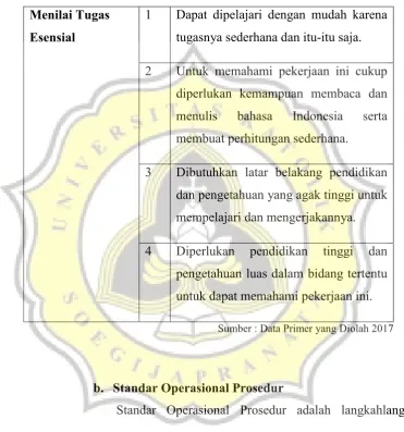 Tabel 4.6 Definisi Level Menilai Tugas Esensial 