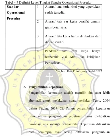 Tabel 4.7 Definisi Level Tingkat Standar Operasional Prosedur 