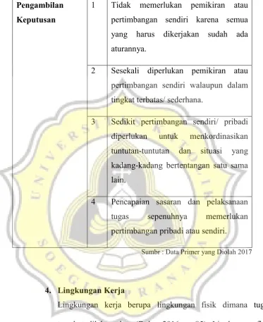 Tabel 4.8 Definisi Level Pengambilan Keputusan 